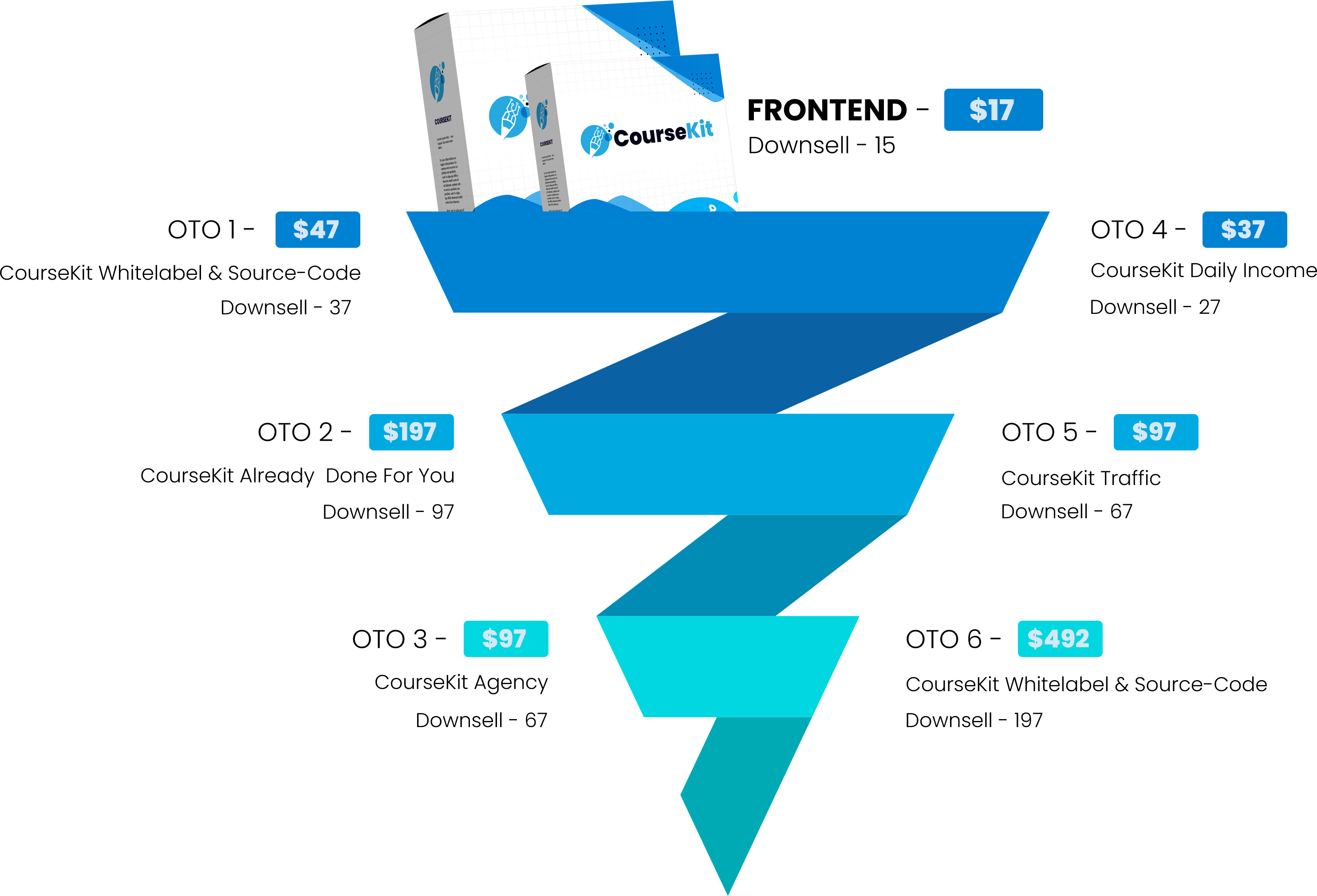 CourseKit Review 2024: Your Gateway to the $900 Billion e-Learning Industry